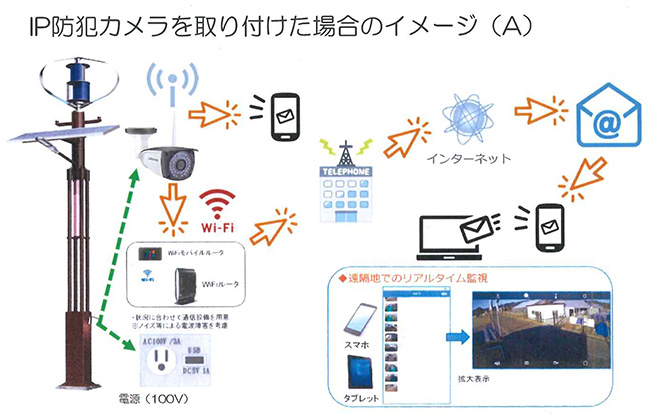 IP防犯カメラを取り付けた場合のイメージ